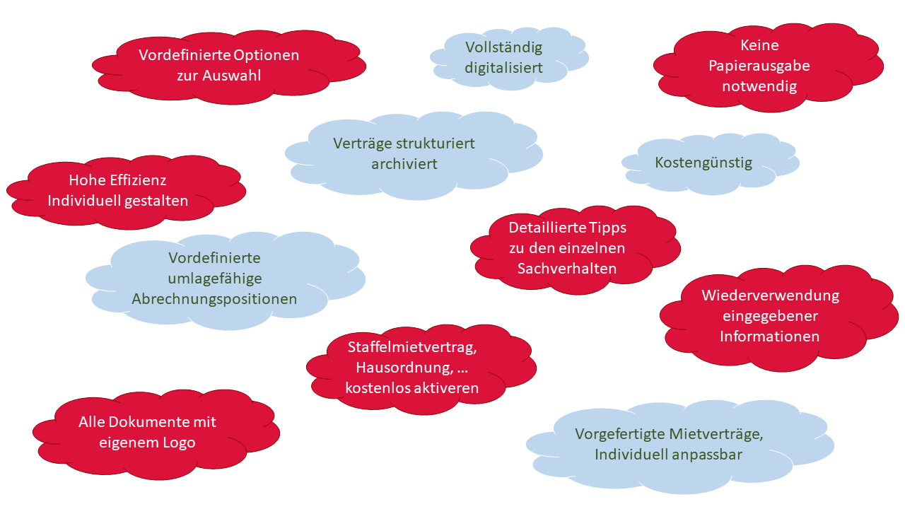 Schaubild: Mindmap der Vorteile