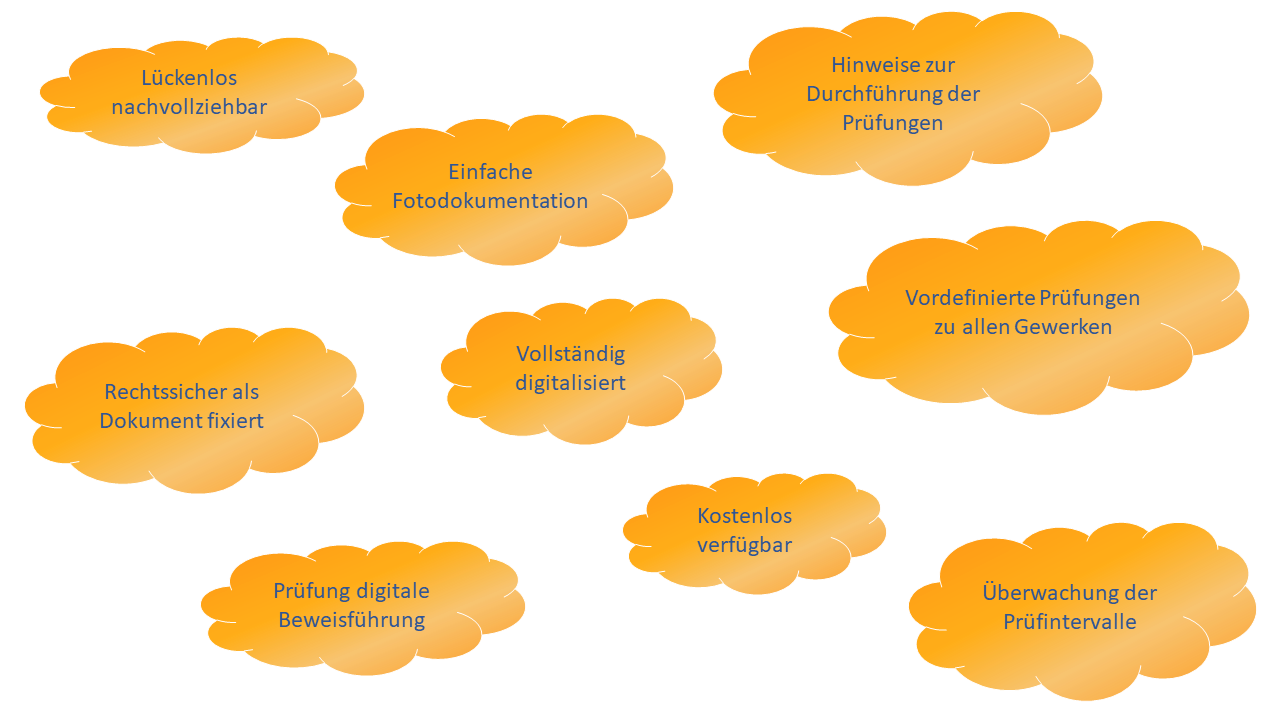 Schaubild: Mindmap der Vorteile